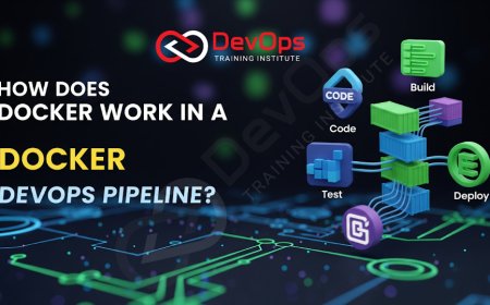 How Does Docker Work in a DevOps Pipeline?