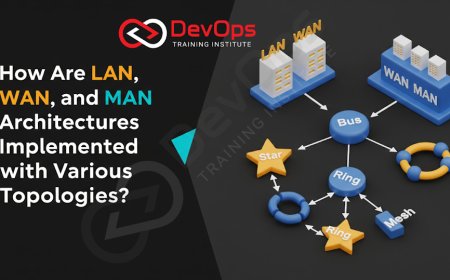 How Are LAN, WAN, and MAN Architectures Implemented with Various Topologies?