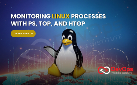 How Do You Monitor Active Processes in Linux Using ps, top, and htop?