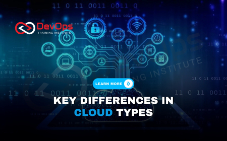 What Are the Key Differences Between Public, Private, and Hybrid Clouds?