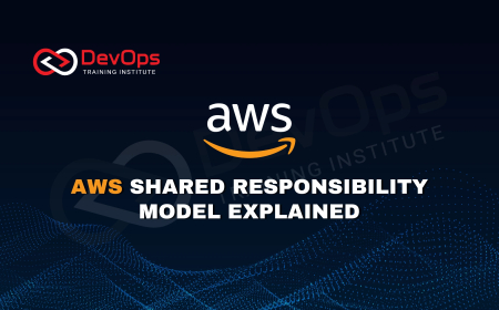 Why Is the AWS Shared Responsibility Model Important for Cloud Security?