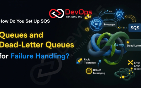 How Do You Set Up SQS Queues and Dead-Letter Queues for Failure Handling?