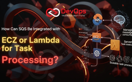 How Can SQS Be Integrated with EC2 or Lambda for Task Processing?