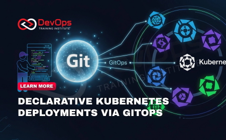 How Do GitOps Tools Like ArgoCD and Flux Enable Declarative Deployments?