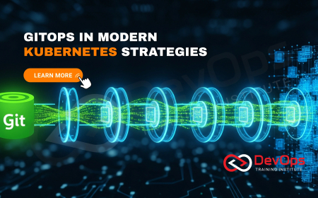 Where Does GitOps Fit Within a Modern Kubernetes Deployment Strategy?