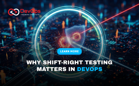 Why Should Organizations Embrace Shift-Right Testing in DevOps?