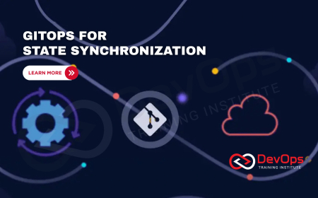 How Does GitOps Maintain Continuous Synchronization Between Git and Cluster States?