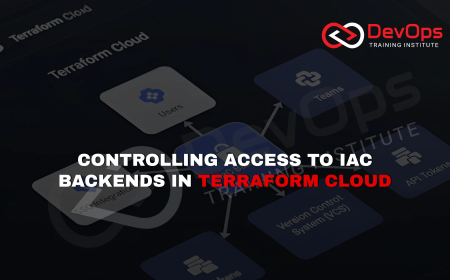 Who Should Control Access to IaC Backends in Terraform Cloud?