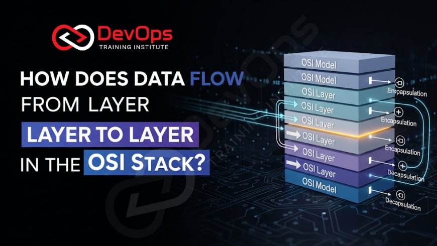 How Does Data Flow from Layer to Layer in the OSI Stack?