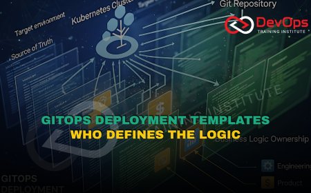 Who Owns the Business Logic of Deployment Templates in GitOps?