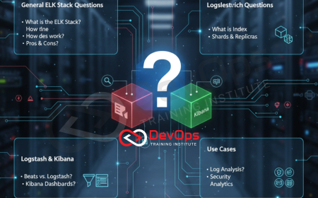 Top ELK FAQs Asked in DevOps Interviews [2025]