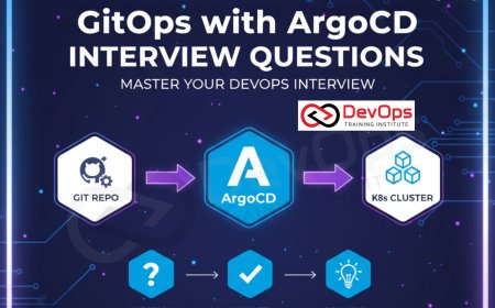 GitOps with ArgoCD Interview Questions [2025]