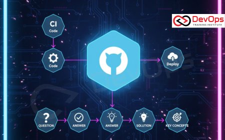 GitLab Certification Interview Questions and Answers [2025]