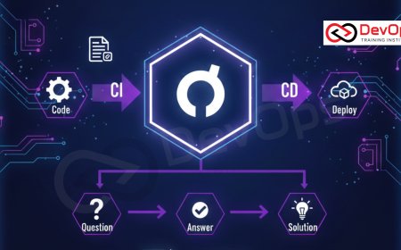 Advanced SRE Interview Questions for Experienced Engineers [2025]