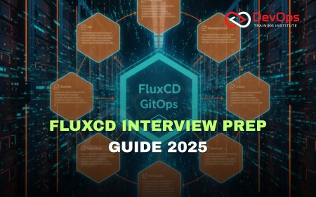 Most Asked FluxCD Interview Questions [2025 Updated]