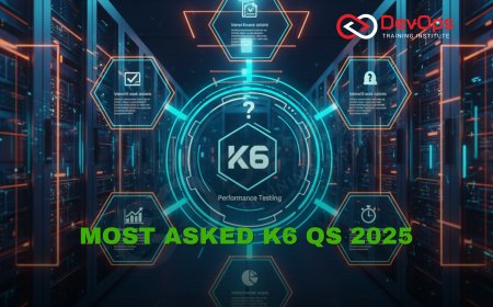 Most Asked K6 Interview Questions [2025 Updated]