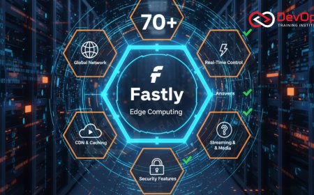 70+ Fastly Interview Questions and Answers [Edge Computing – 2025]