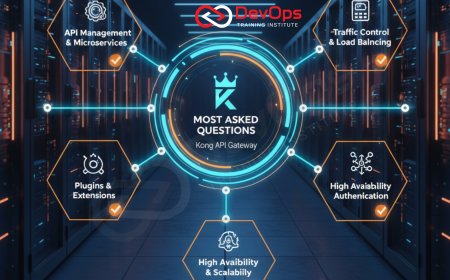 Most Asked Kong Interview Questions [2025 Edition]