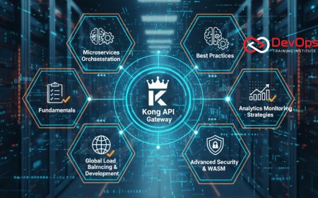 Advanced Kong Interview Questions [2025]