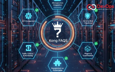 Kong FAQs Asked in DevOps Interviews [2025]