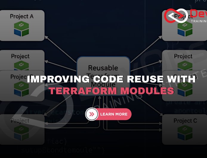 Where Do Reusable Terraform Modules Improve Code Reusability?