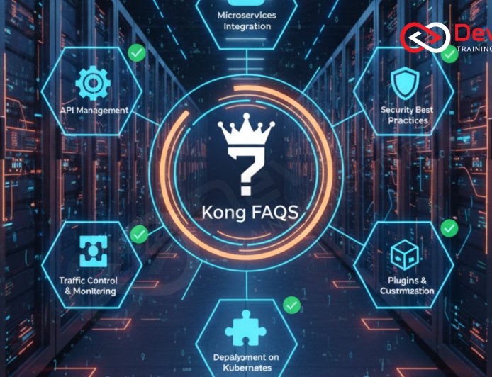 Kong FAQs Asked in DevOps Interviews [2025]