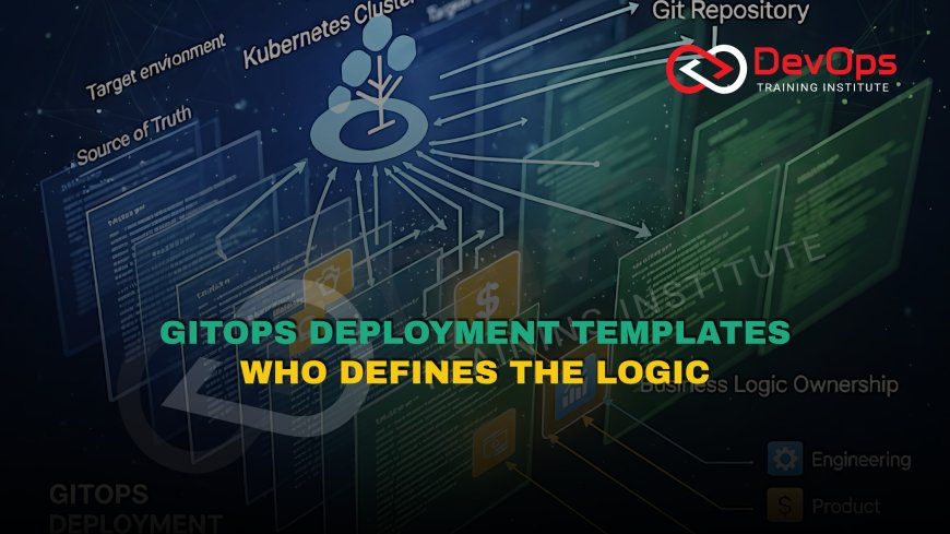 Who Owns the Business Logic of Deployment Templates in GitOps?