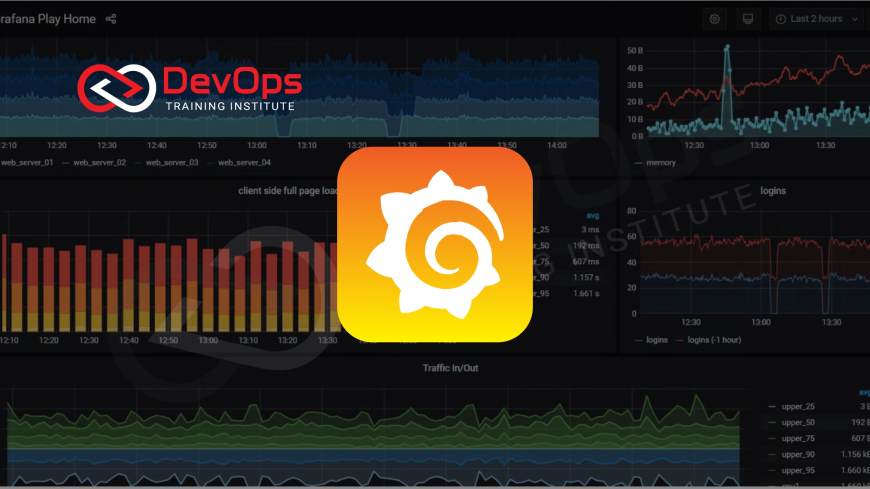 Grafana Dashboards Interview Questions with Answers [2025]