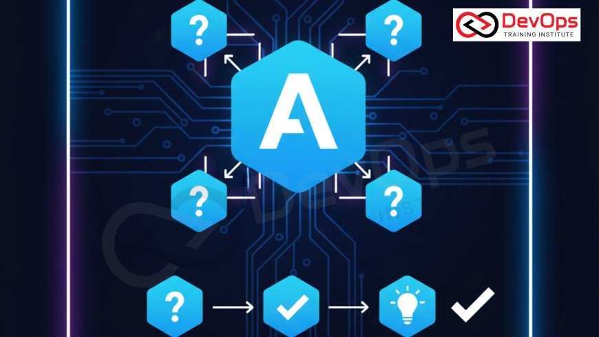 ArgoCD FAQs Asked in DevOps Interviews [2025]
