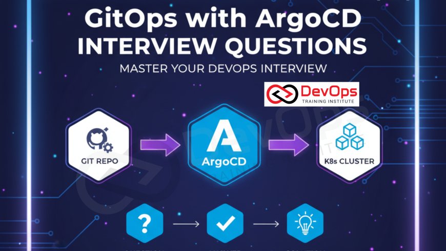 GitOps with ArgoCD Interview Questions [2025]
