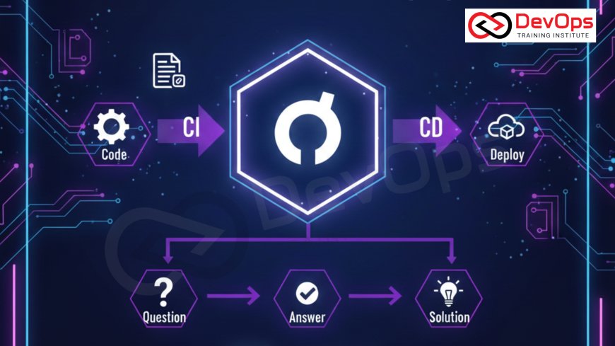 Real-Time GitLab CI/CD Interview Questions [2025]