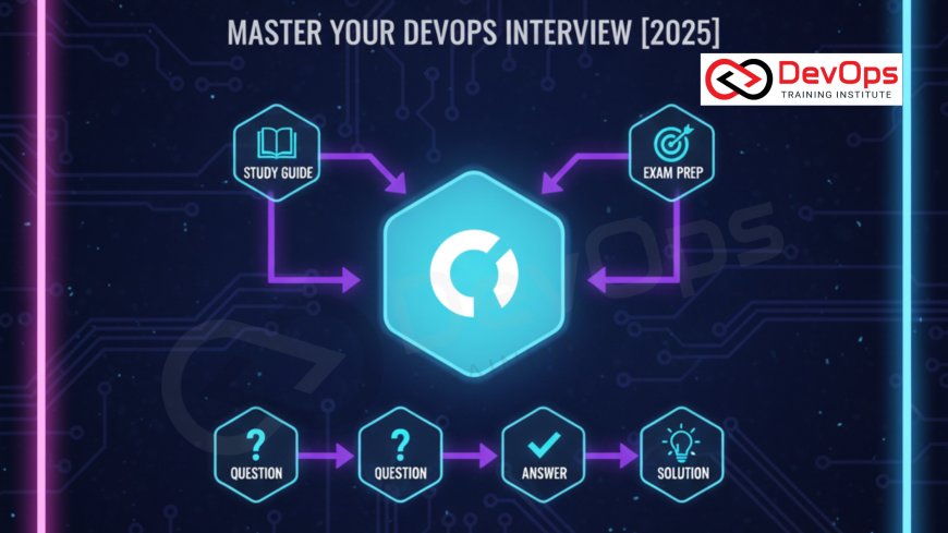 Most Asked GitLab Interview Questions for DevOps Engineers [2025]