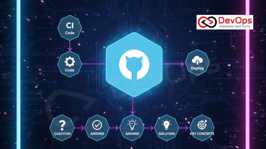 GitLab Certification Interview Questions and Answers [2025]