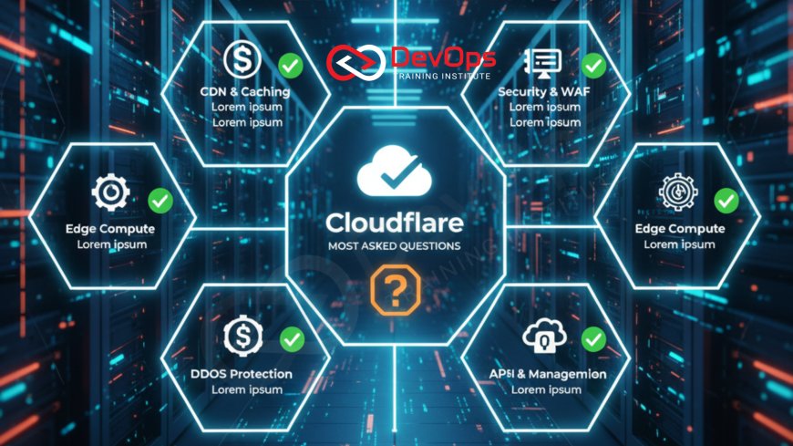 Most Asked Cloudflare Interview Questions [2025 Updated]