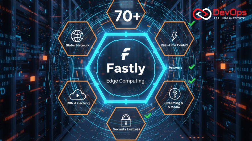 70+ Fastly Interview Questions and Answers [Edge Computing – 2025]