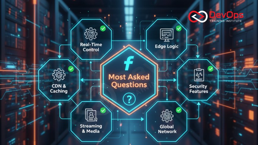Most Asked Fastly Interview Questions [2025 Updated]