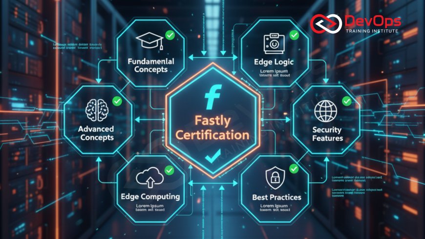 Fastly Certification Interview Questions and Answers [2025]