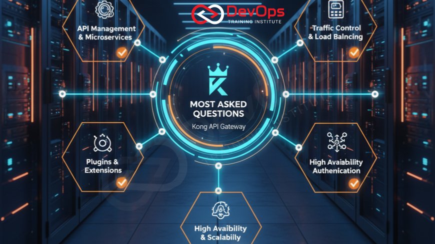 Most Asked Kong Interview Questions [2025 Edition]