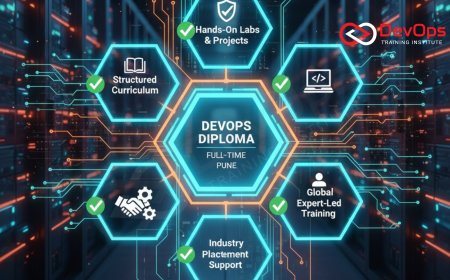 Full-Time DevOps Diploma in Pune – Course Details