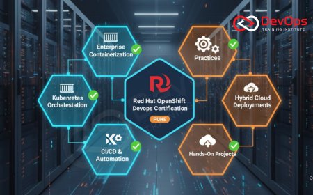 Red Hat OpenShift DevOps Certification Training in Pune