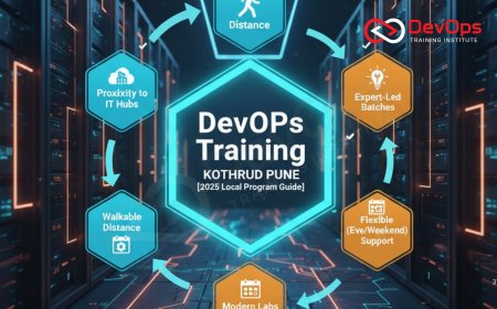 DevOps Training in Kothrud Pune