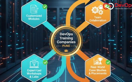 Best Corporate DevOps Training Companies in Pune