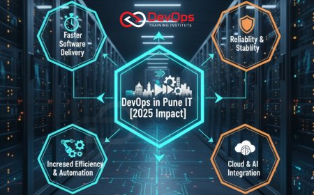 Role of DevOps in Pune IT Industry [2025]