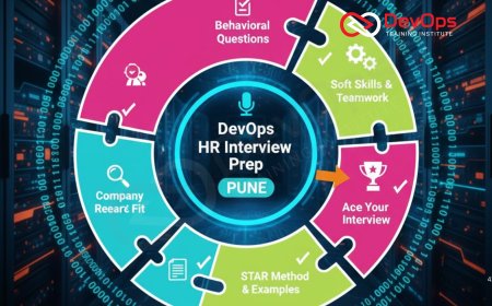 DevOps HR Interview Preparation in Pune