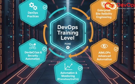 DevOps & SRE (Site Reliability Engineering) Training in Pune