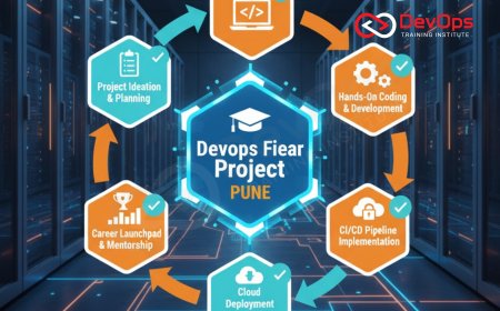 DevOps Final Year Project Training in Pune