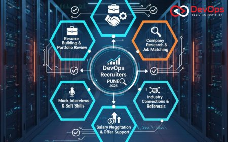 DevOps Placement Assistance Institutes in Pune