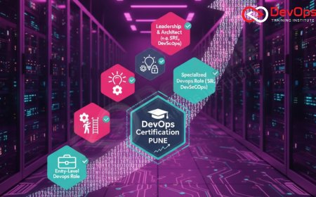 Career Growth After DevOps Certification in Pune