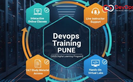 DevOps Institute’s Online DevOps Training in Pune