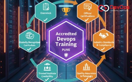 Accredited DevOps Training in Pune